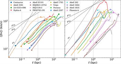 The nature of the motions of multiphase filaments in the centers of galaxy clusters